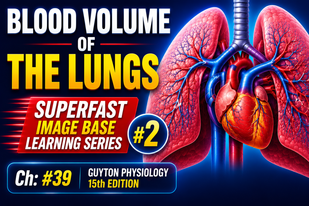 BLOOD VOLUME OF THE LUNGS - Superfast image base learning series # 2, Ch: #39 Guyton Physiology 15th Edition.