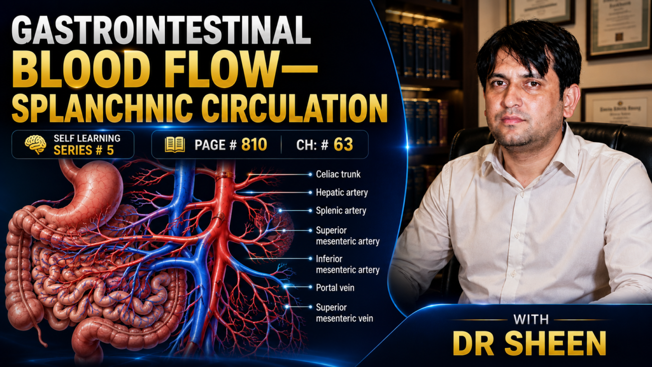 GASTROINTESTINAL BLOOD FLOW—SPLANCHNIC CIRCULATION - SELF LEARNING SERIES # 5, Page # 810, Ch: # 63 Guyton physiology 15th Edition with Dr sheen