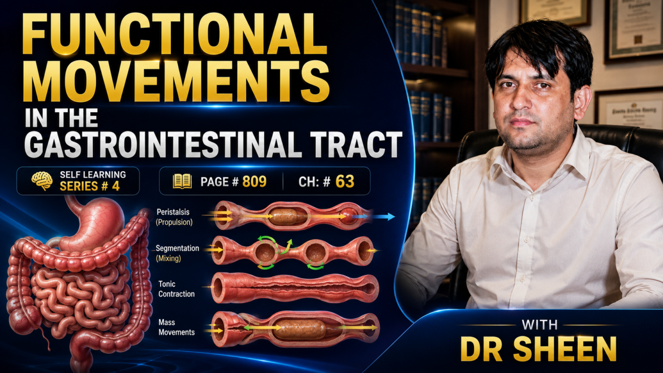 FUNCTIONAL MOVEMENTS IN THE GASTROINTESTINAL TRACT - SELF LEARNING SERIES # 4, Page # 809 Ch: # 63 Guyton physiology 15th Edition with Dr sheen