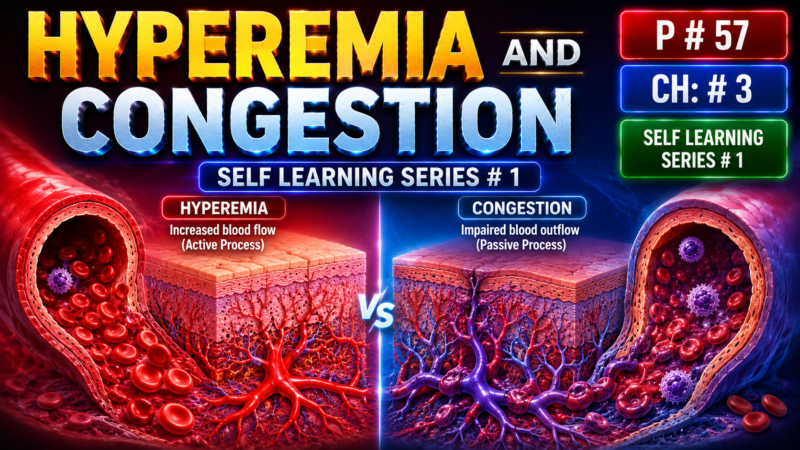 HYPEREMIA AND CONGESTION – Self Learning Series # 1, p # 57, Ch:#3